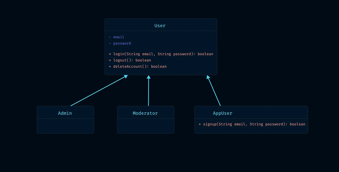 Delete Account in User Class