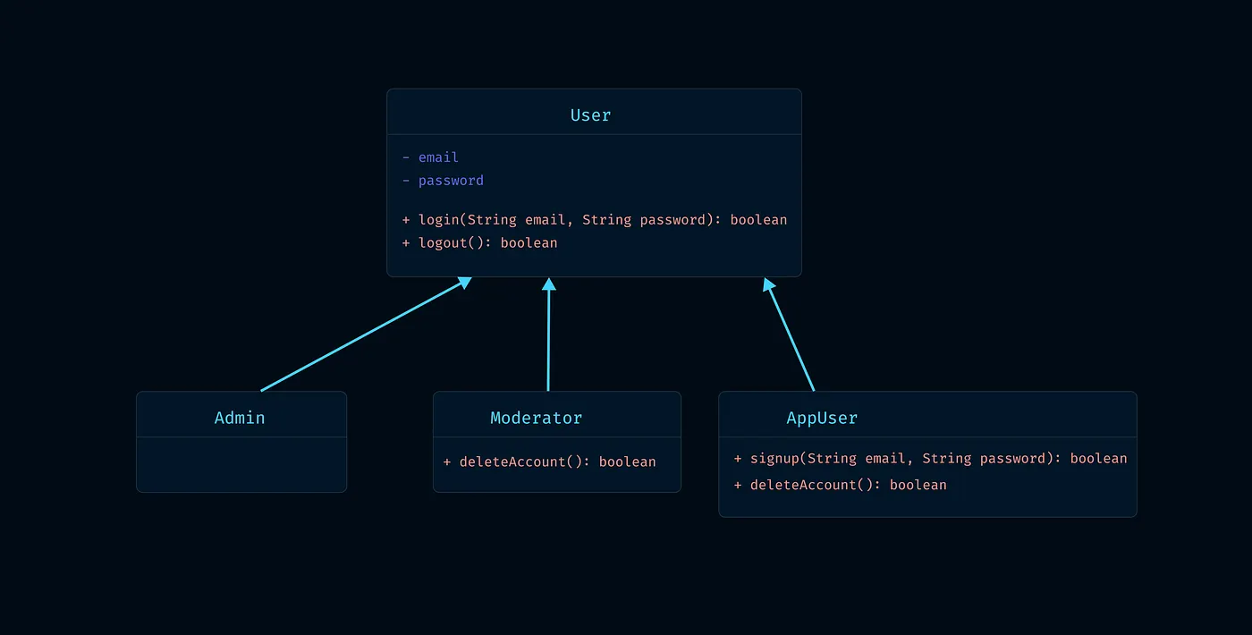 Inheritance Mess with NonAdmin